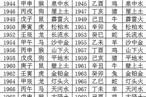 75年次五行|1975年五行属什么？1975年出生是什么命？